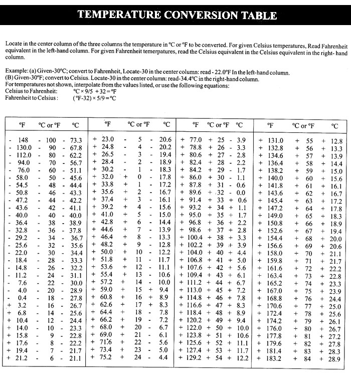 torque-conversion-chart-english-to-metric-torque-conversion-chart-of-foot-pounds-to-newton